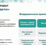 Татарстан укрепляет лидерство в реализации национального проекта «Молодёжь и дети» - Министерство по делам молодежи