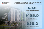 Подготовлен новый генплан Иннополиса: в 7 раз больше жилья, 6 школ, 6 детсадов и скоростной трамвай