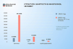 Подготовлен новый генплан Иннополиса: в 7 раз больше жилья, 6 школ, 6 детсадов и скоростной трамвай