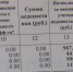 С 8 до 99 рублей: в ЖК «Яшьлек» в Куюках плата за водоотведение выросла в 10 раз - ТРК Татарстан-Новый век