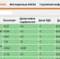 Превышений загрязняющих веществ в воздухе в Нижнекамске не зафиксировали - ИА Татар-информ