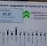 Минтруд РТ: Ежегодно нужно замещать 28 тыс. специалистов и квалифицированных рабочих - ИА Татар-информ