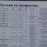 Финалисты Всероссийского конкурса «Лучший по профессии» получат по миллиону рублей - ИА Татар-информ