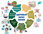 ЗОЖ
