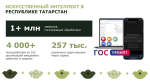 Школы, АПК, госуслуги: как в Татарстане за 5 млрд рублей внедрят ИИ во все ключевые сферы
