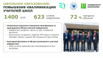 Школы, АПК, госуслуги: как в Татарстане за 5 млрд рублей внедрят ИИ во все ключевые сферы