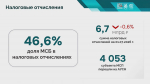 Ильсур Метшин: «Не помню, чтобы у предпринимателей были спокойные времена»