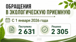 Более 2,6 тысяч обращений поступило в экоприемную с начала года