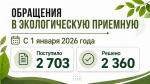 Более 2,7 тысячи обращений поступило в экоприемную с начала года