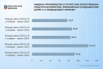Индекс фармпроизводства упал на четверть: грозит ли Татарстану дефицит лекарств?